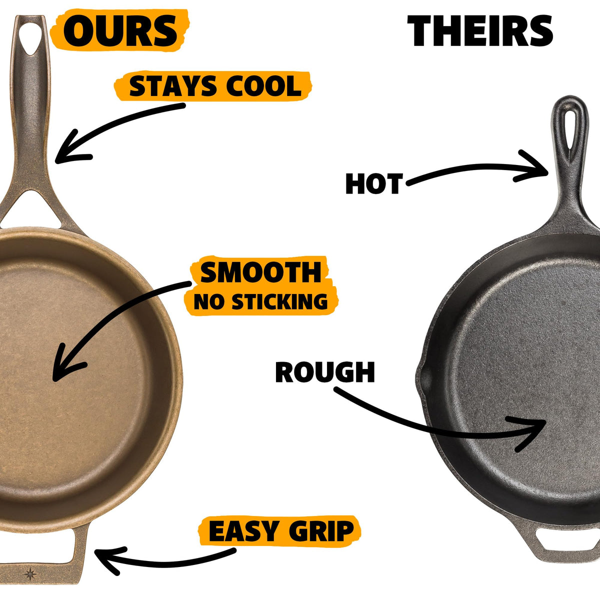 Stargazer skillet stay-cool handle keeps hands safe during cooking.