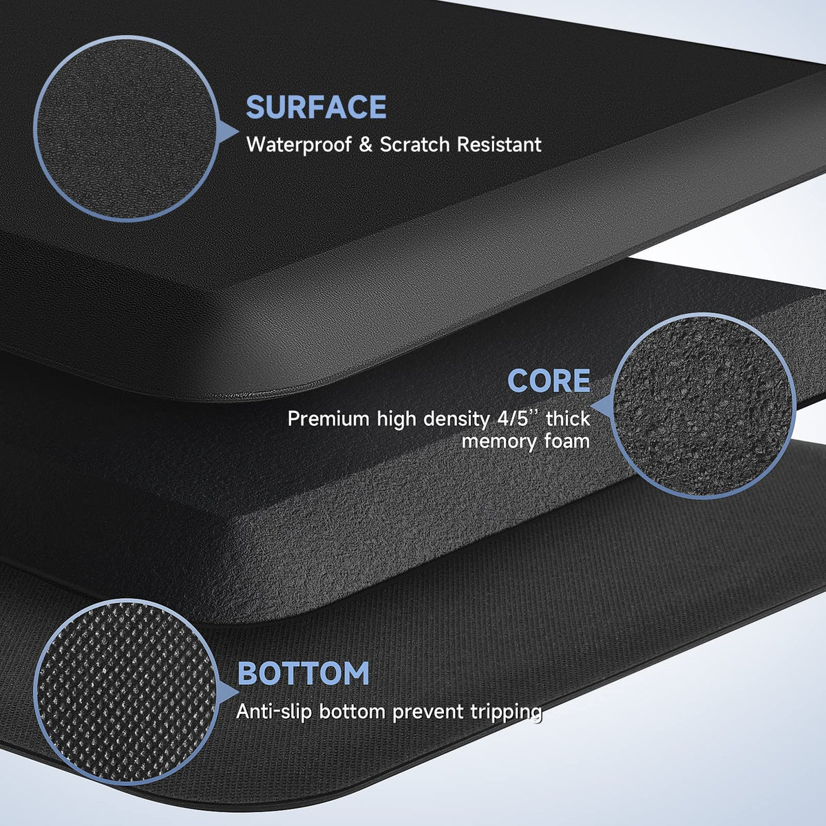 StepRite surface is water and stain resistant for easy cleanup.