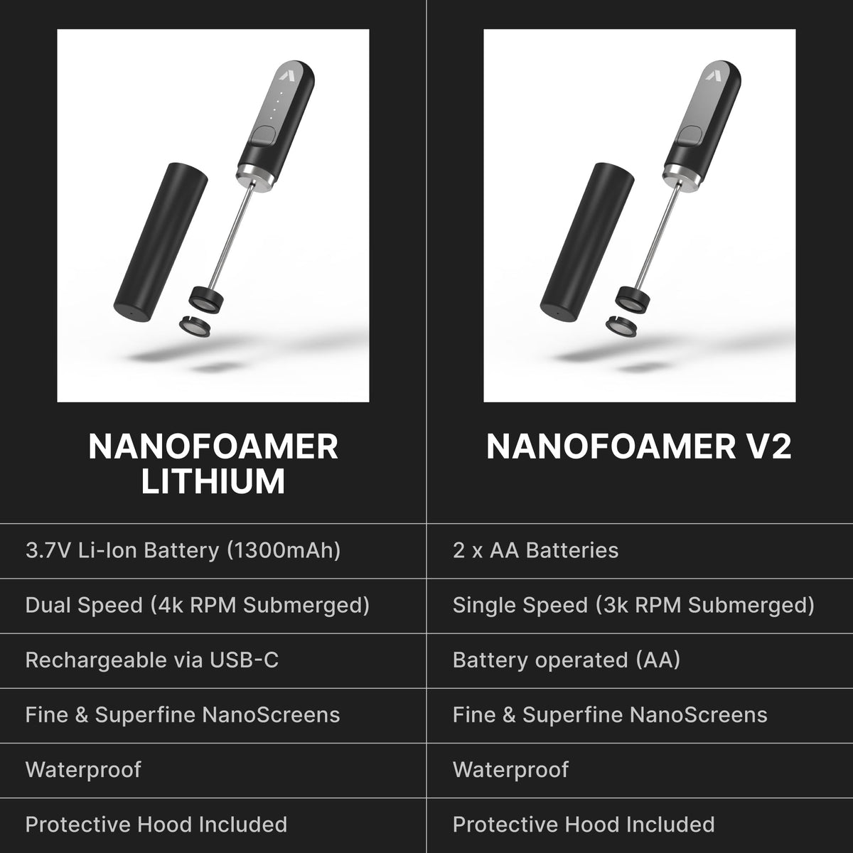 Subminimal NanoFoamer dishwasher-safe cleaning makes quick rinses easy after frothing sessions.