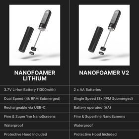 Subminimal NanoFoamer V2 latte-art class access enhances home drinks.