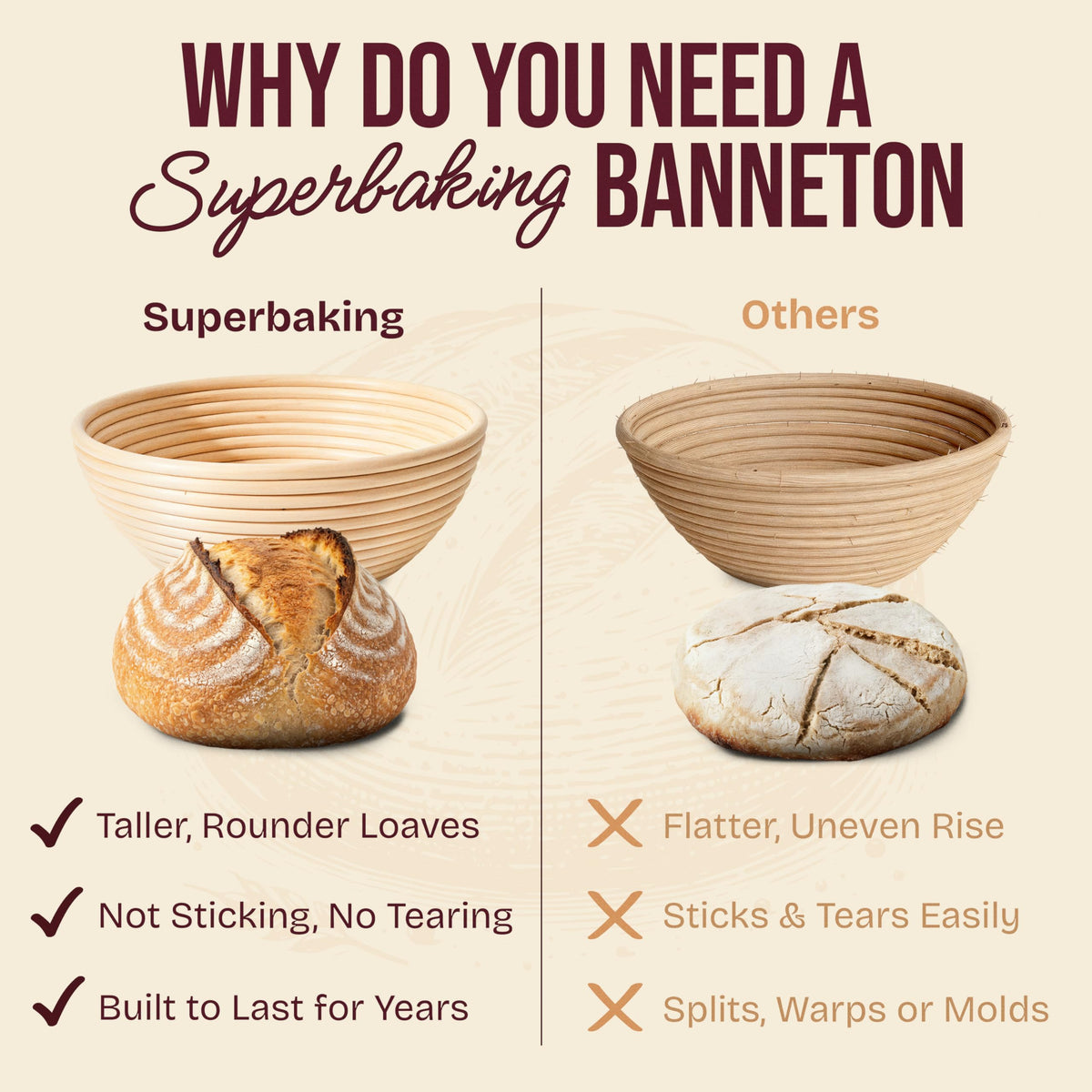 Superbaking scoring lame easy grip enables precise loaf patterns for professional-looking crusts.