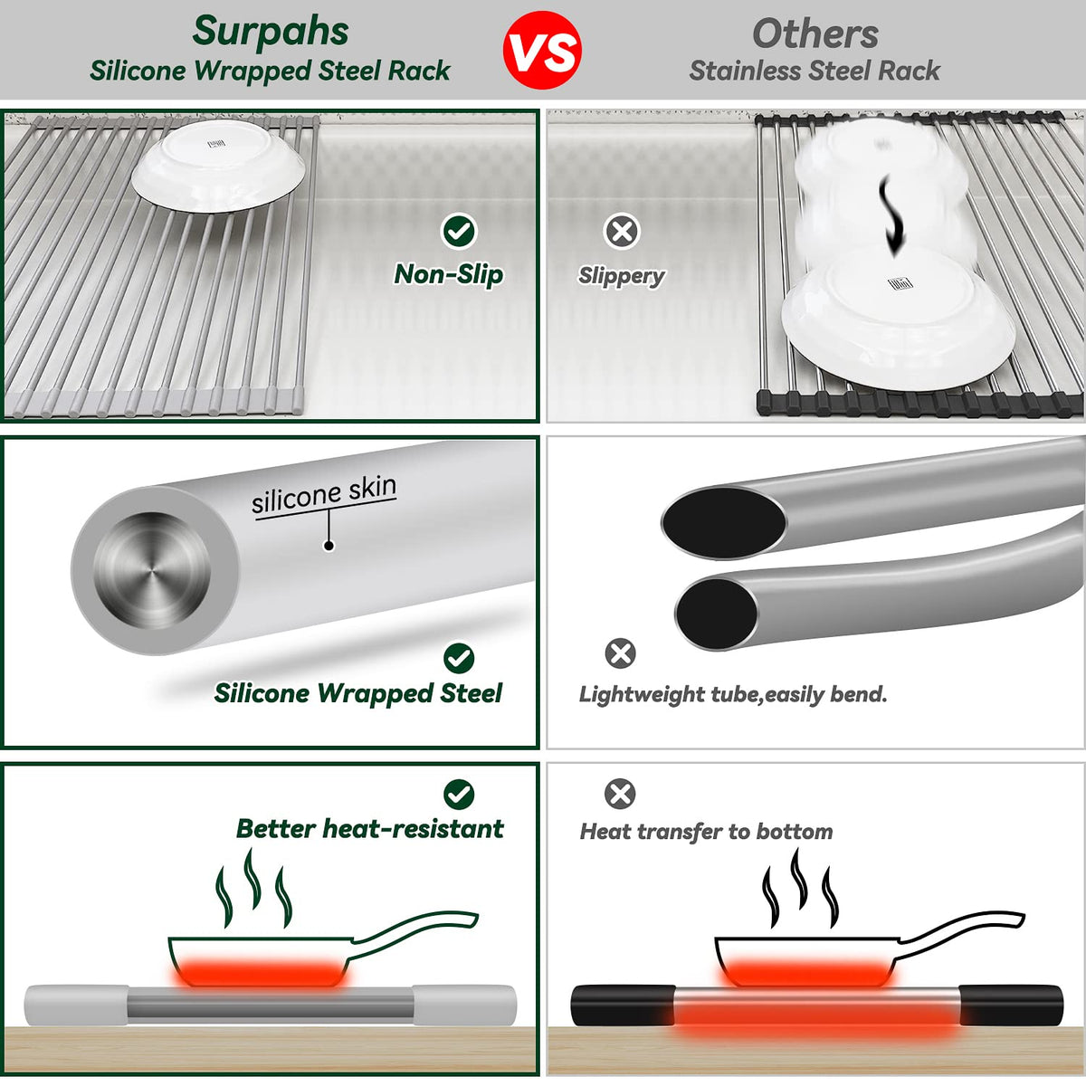 Heat resistant up to 400 degrees keeps hot cookware safe