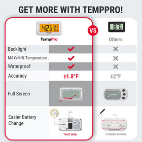 TempPro coin twist battery cover enables quick, tool-free battery replacement