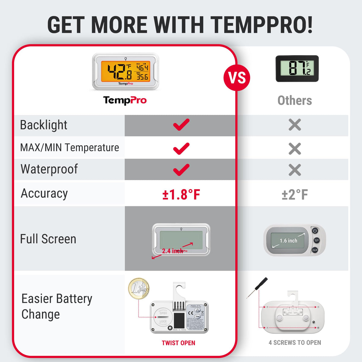 TempPro IPX6 waterproof fridge thermometer withstands damp kitchen environments.