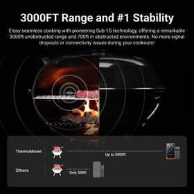 ThermoMaven G4 four ultra-thin probes track multiple dishes with minimal intrusion.