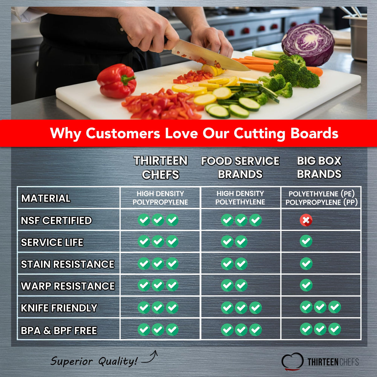 Thirteen Chefs cutting board NSF certified, trusted for commercial kitchens.