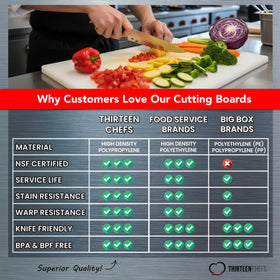 Thirteen Chefs cutting board NSF certified, trusted for commercial kitchens.
