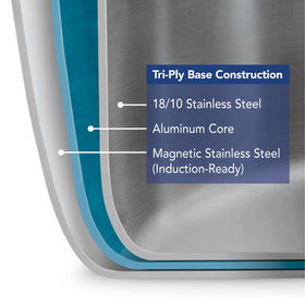 Tramontina care image showing maintenance and cleaning steps