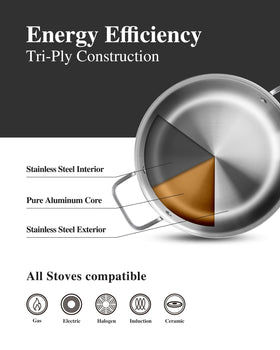 Tri-Ply Stainless Steel Cookware Set offers all-cooktop compatibility.