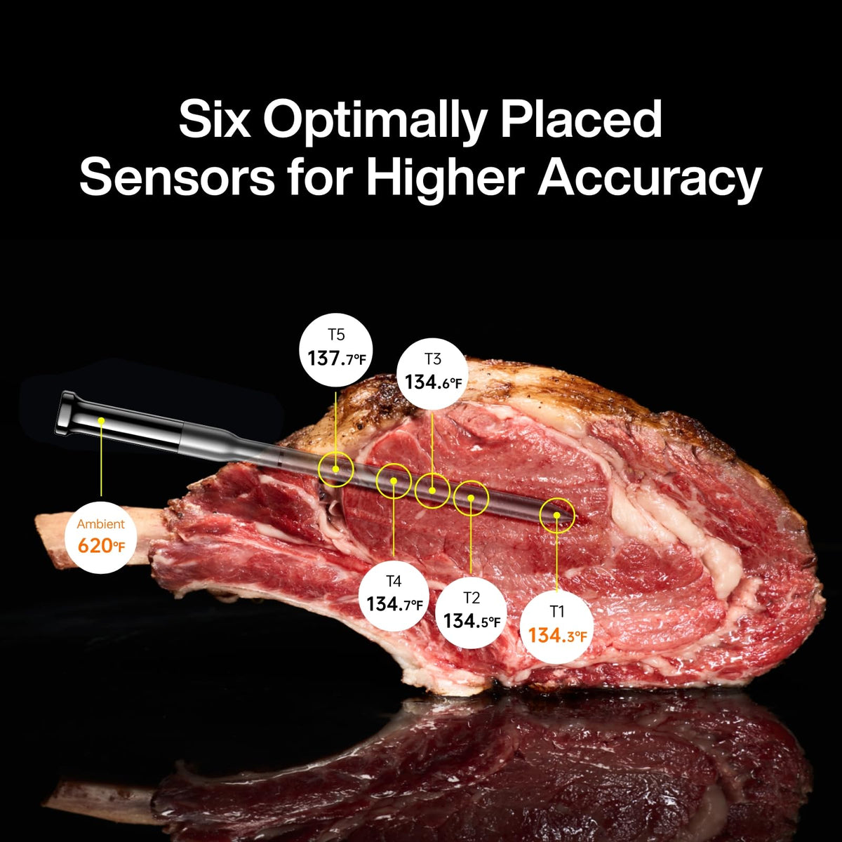 Typhur Sync Gold probe assembly showing six-sensor precision