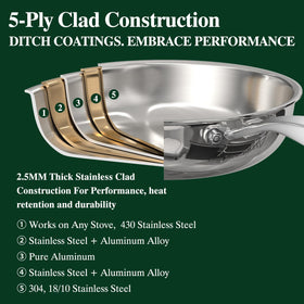 Umite Chef spot-welded handle close-up highlighting seamless interior