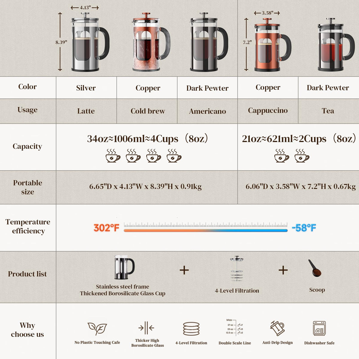 Veken four level filtration for rich aroma and smooth brew