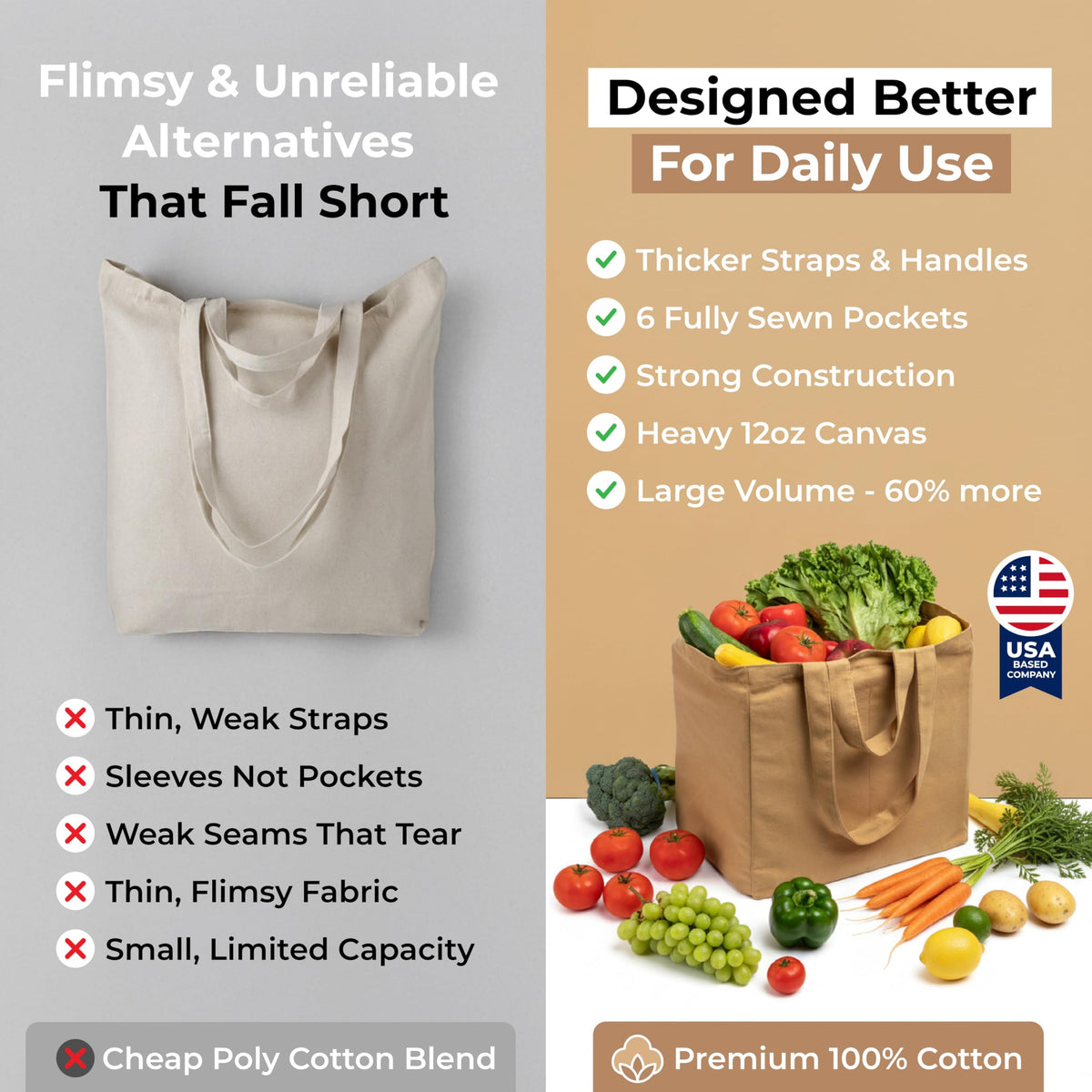 VeraMia 3-pack set is foldable and easy to wash after shopping.