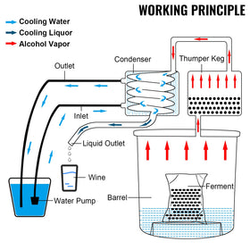 VEVOR 3-gallon still water pump demonstrates continuous cooling circulation