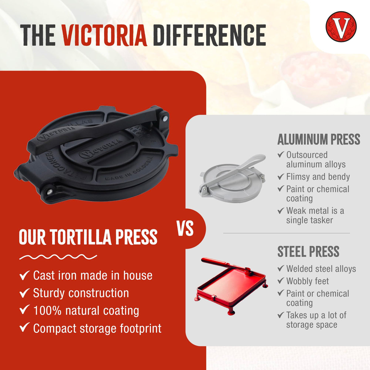 Victoria roti maker with reinforced handle for comfortable, steady pressing.