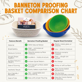 Vollum Banneton easy dough transfer from basket to work surface