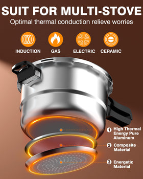 WantJoin induction-compatible design works on gas stoves and induction cooktops