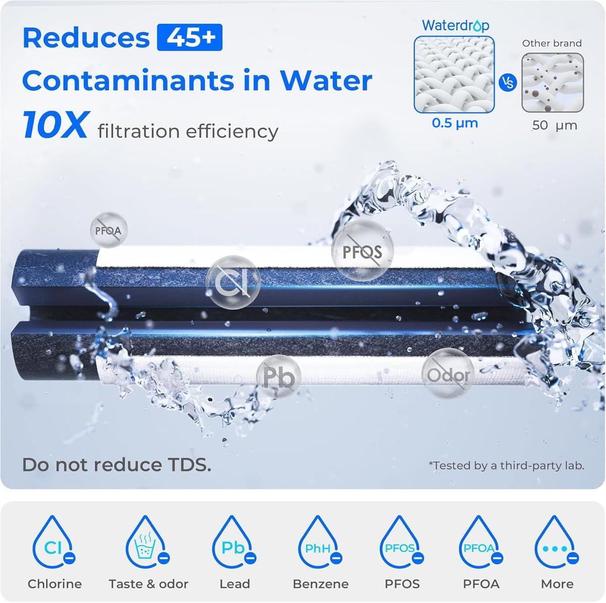Waterdrop ED04W-L Mega Electric Dispenser LCD display for simple setup and monitoring