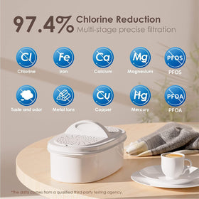 Waterdrop BPA-free construction supports safe, everyday use.