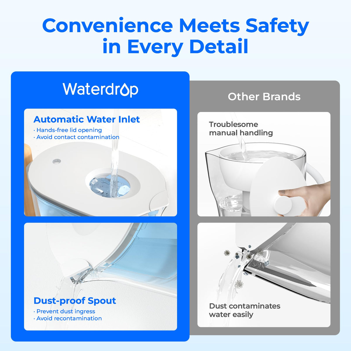 Waterdrop PT-04B spout lid enables hands-free refilling and mess-free pours.