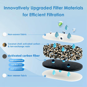 Waterdrop PT-05B countertop use for quick filtered water