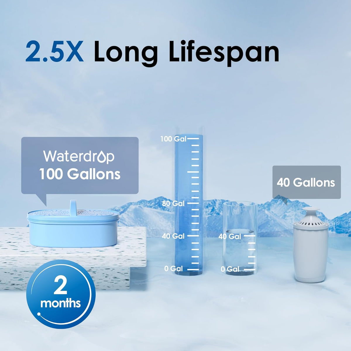 Waterdrop PT-05P-A alkaline pitcher 7-cup capacity for family use.