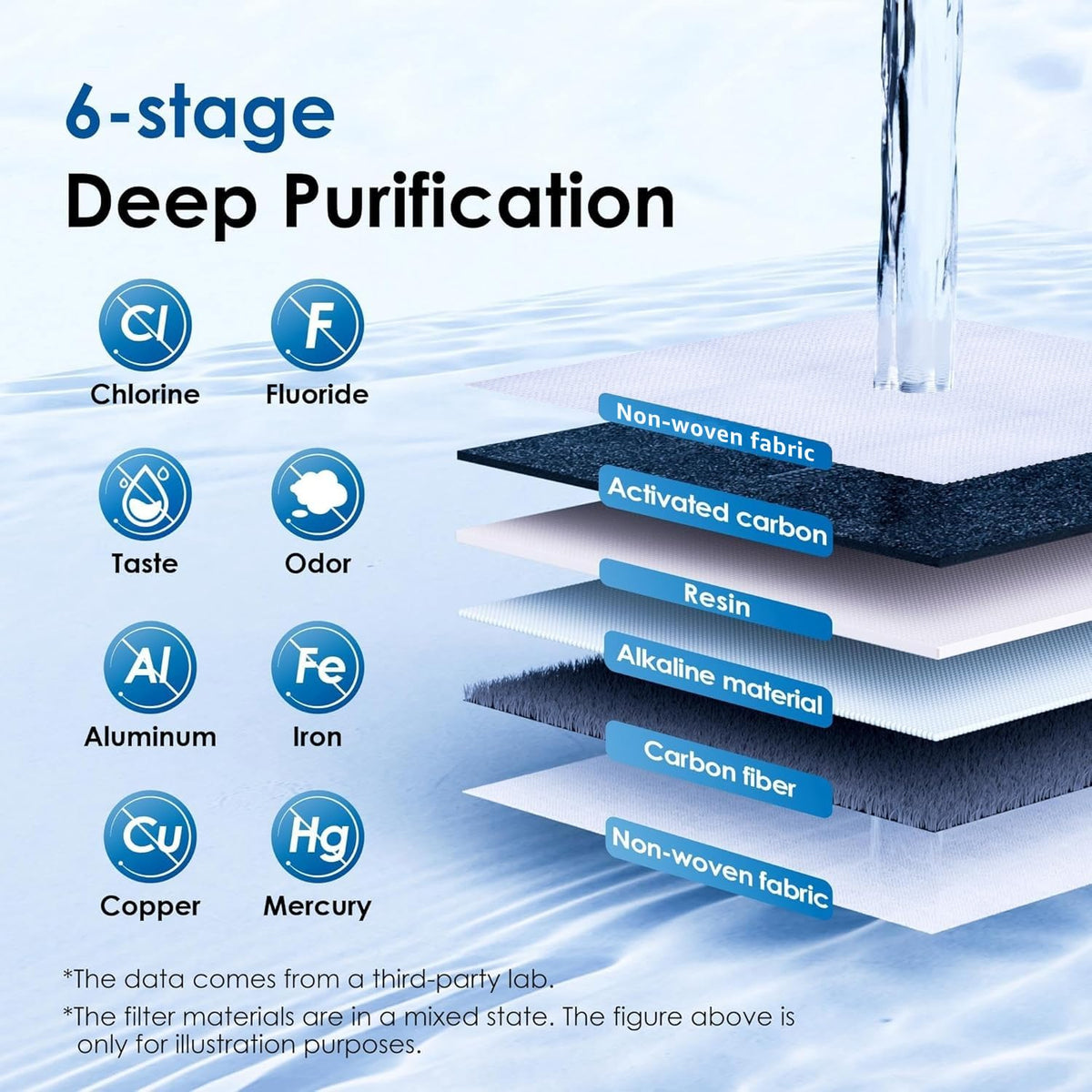 Waterdrop PT-05P-A alkaline pitcher filter inside ensures impurity removal.