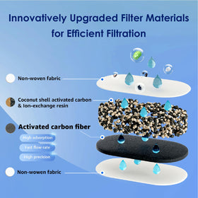 Waterdrop PT-07C 200-gallon filter life for fewer replacements