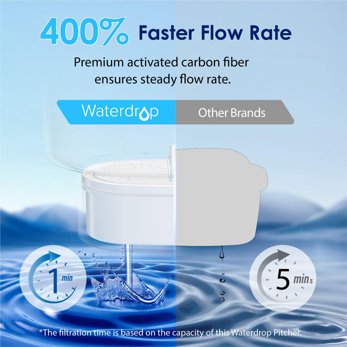 Waterdrop PT-07C reduces chlorine for crisper-tasting water