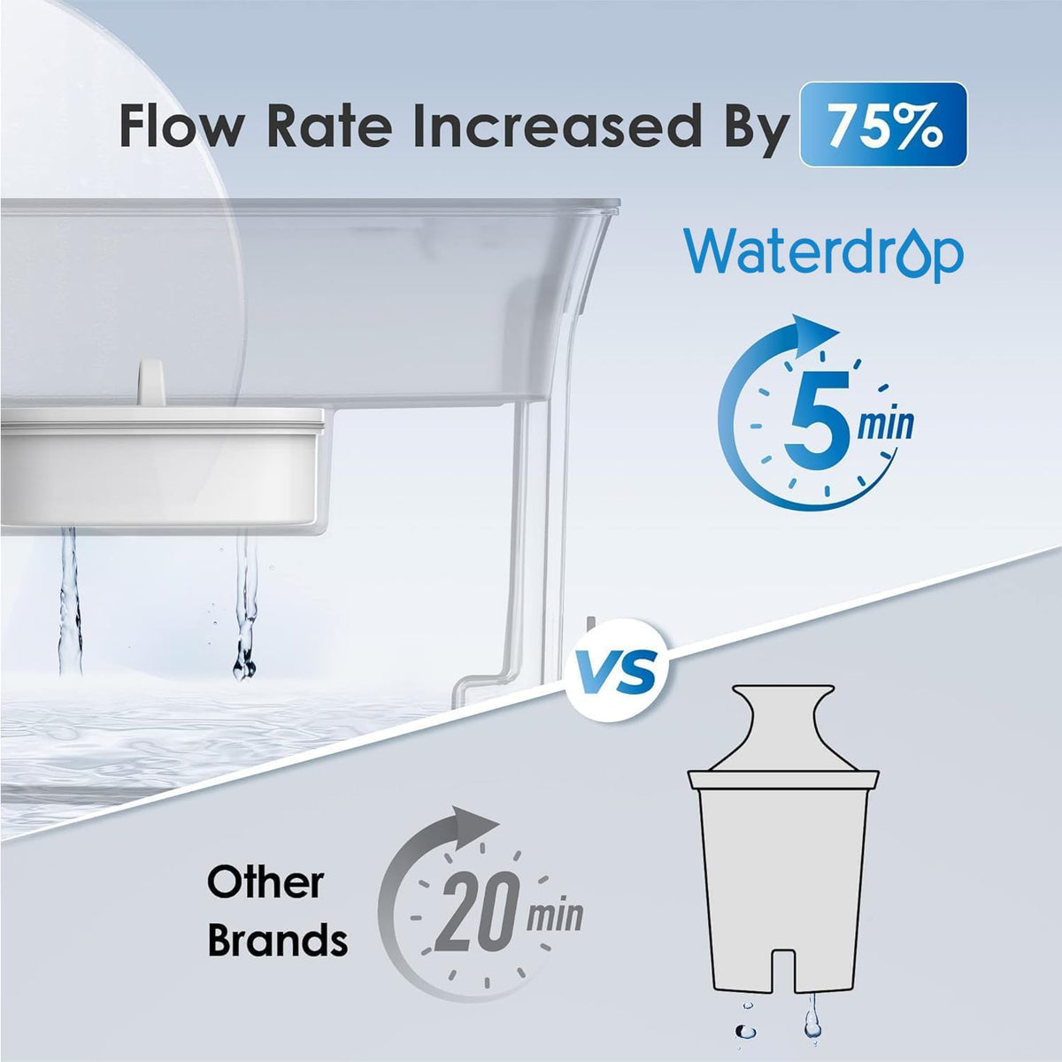 Waterdrop Slim sliding lid helps reduce fridge odors during refills.