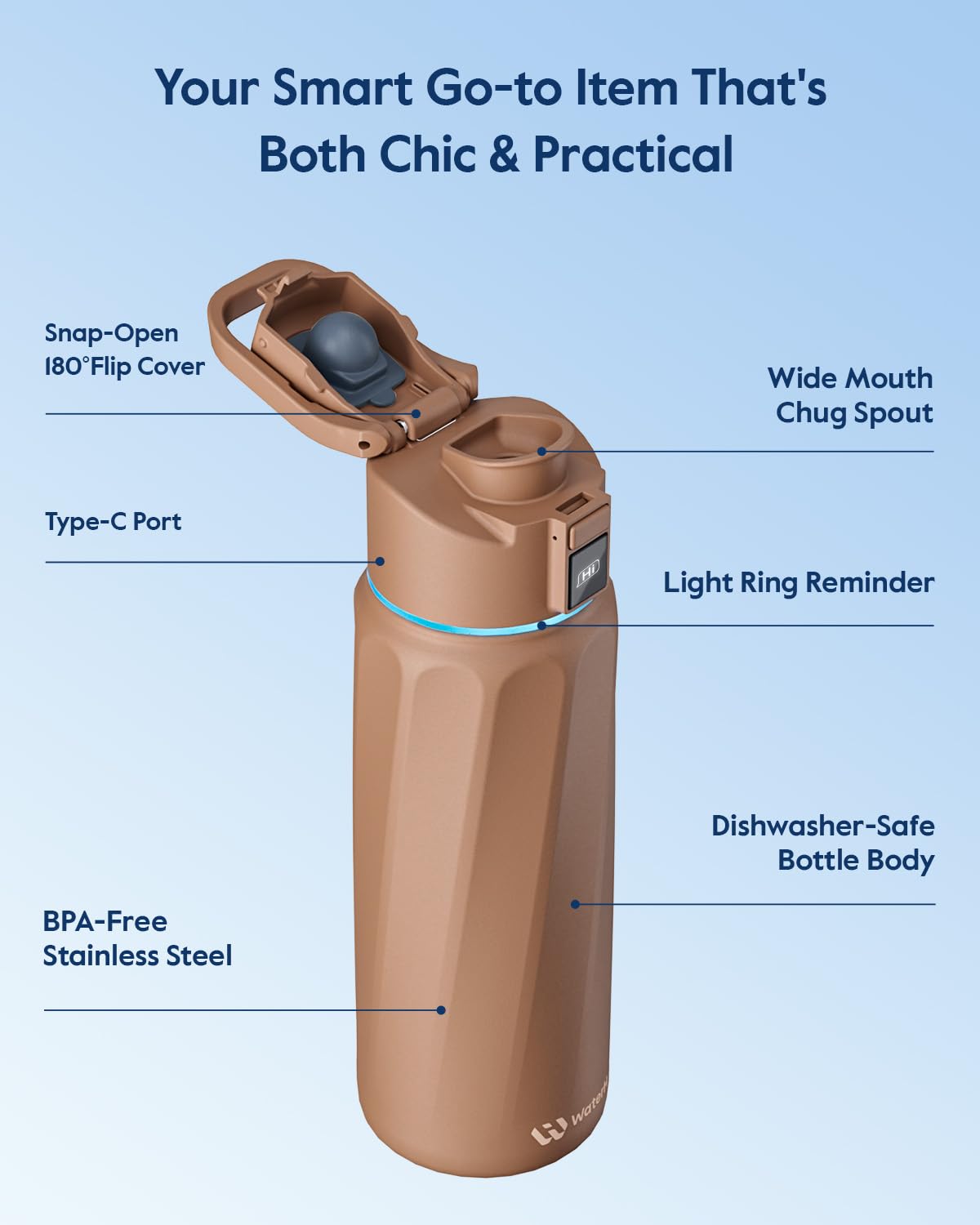 WATERH BOOST battery life lasts up to two weeks per charge