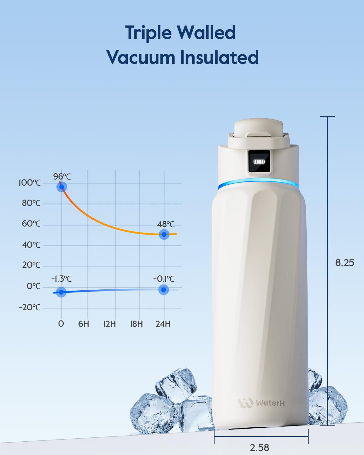 WATERH BOOST bottle textured grip on the body for secure hold.