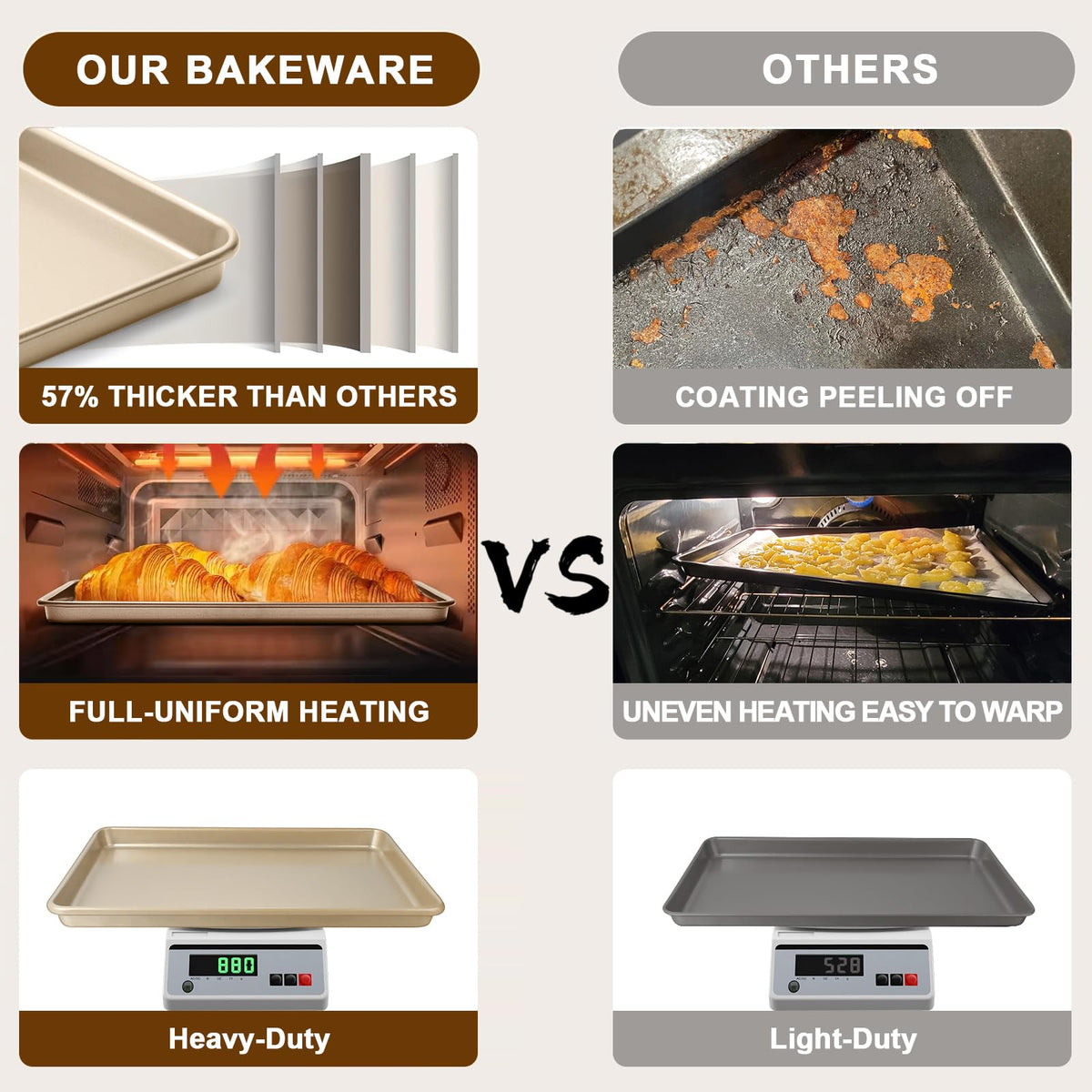 Wildone even heat distribution for uniform baking