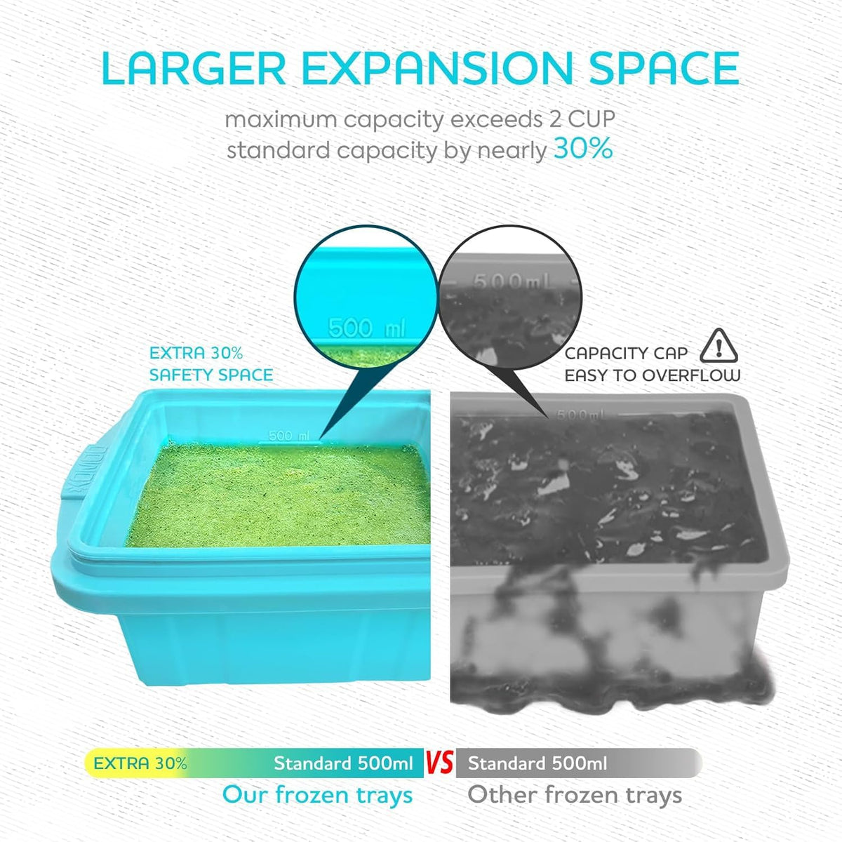 Xomoo BPA-free platinum silicone ensures safe repeated use
