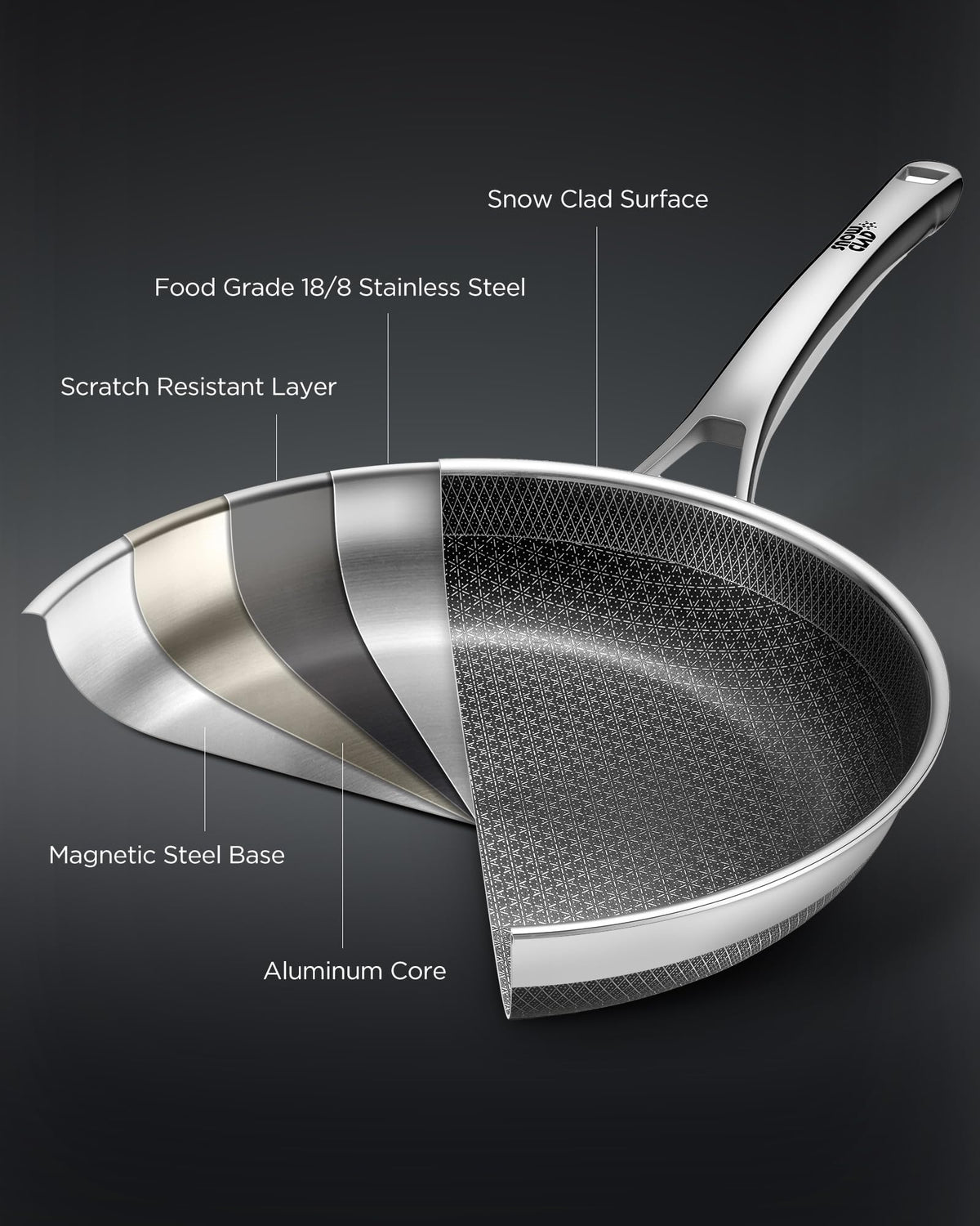 Yonida stainless steel tri-ply base pan provides quick, uniform heating.