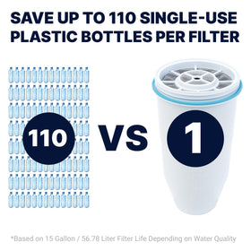 ZeroWater BPA-free plastic construction for safe hydration.