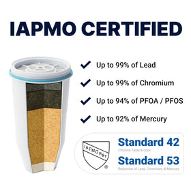 IAPMO-certified ZeroWater badge indicating tested contaminant reduction.