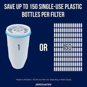 ZeroWater ZR-004 five-stage filtration reduces contaminants for purer water
