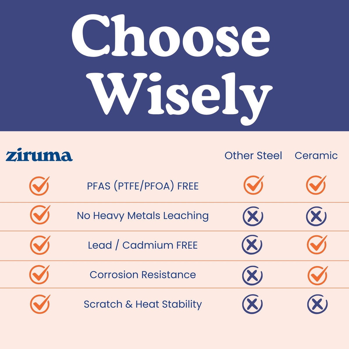 Ziruma surgical-grade 316 stainless steel resists corrosion
