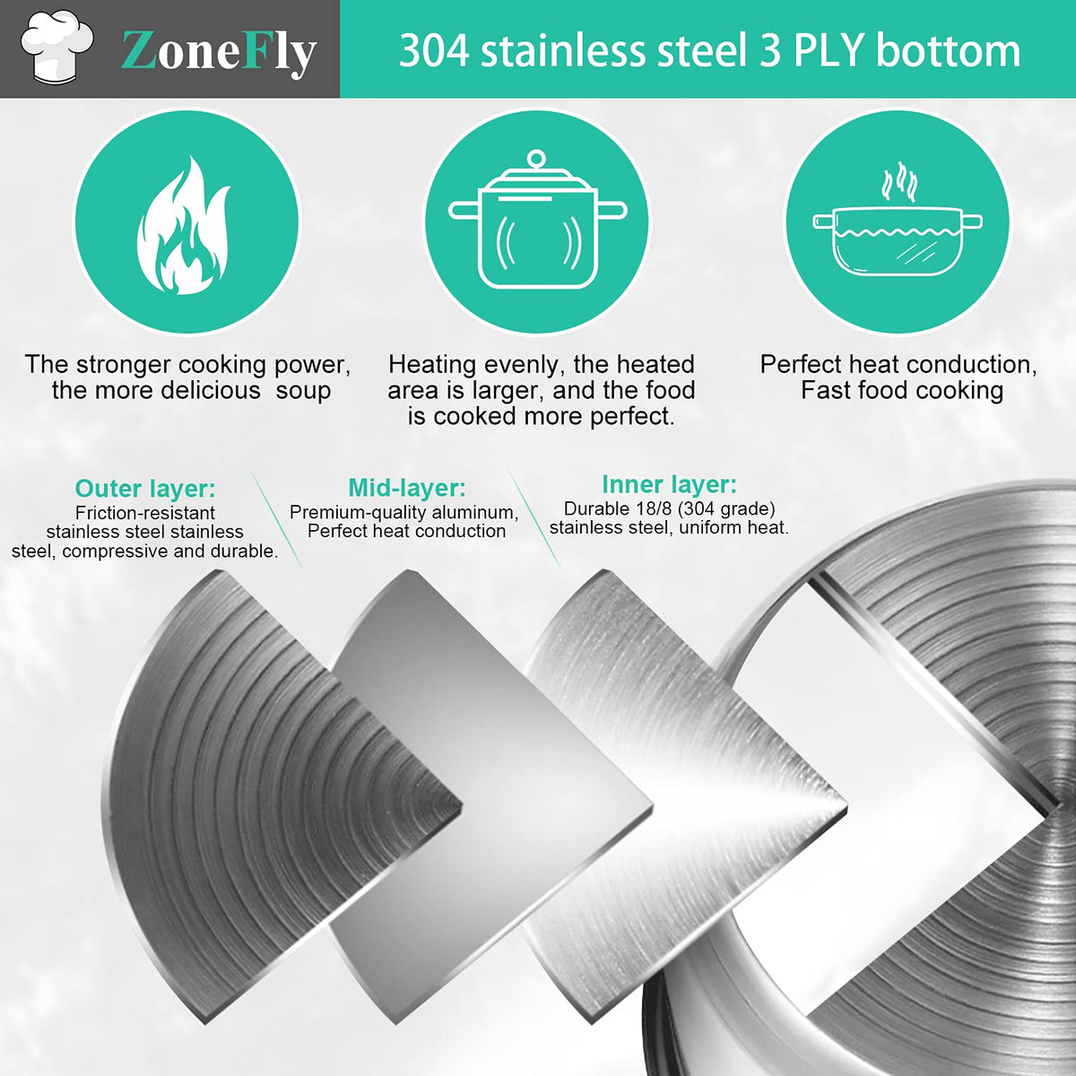 ZoneFly 18/8 stainless steel inner pot with mirror finish for easy cleaning