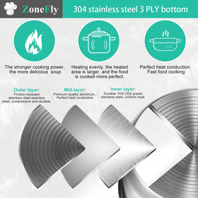 ZoneFly inner pot with 3-ply bottom ensures even heat distribution