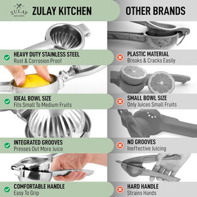Zulay Kitchen lemon squeezer dishwasher safe for quick cleanup